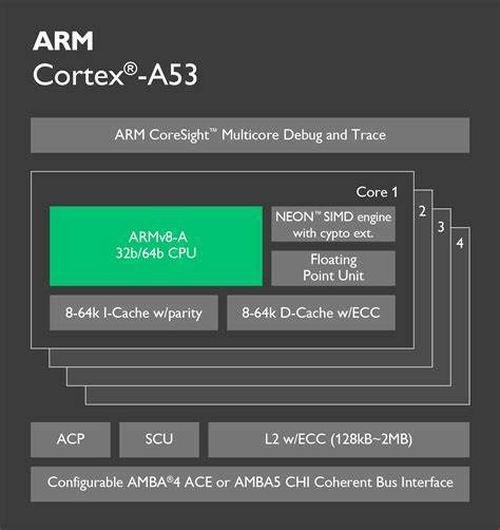 嵌入式软硬件定制开发