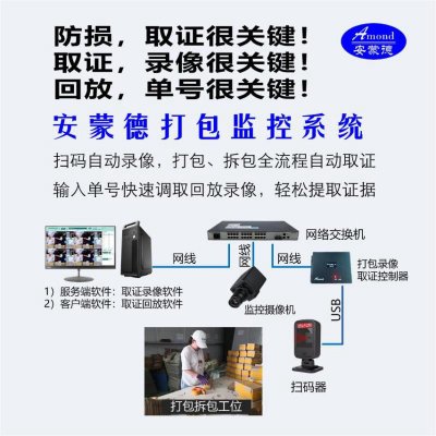 电商打包监控系统解决方案